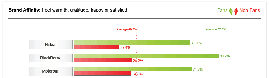 facebook loyalty chart